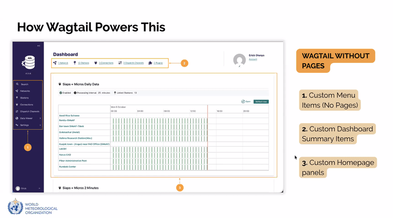 Screenshot of Wagtail Space 2025 slide "How Wagtail Powers this" with the CMS dashboard