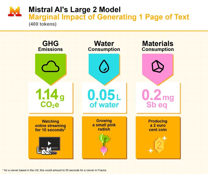 Mistral AI - Infographie equivalences - V4