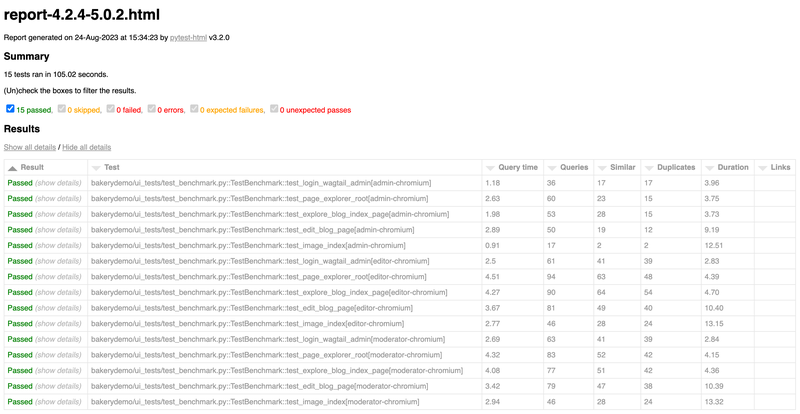 SQL queries benchmark results for Wagtail 5.0.2