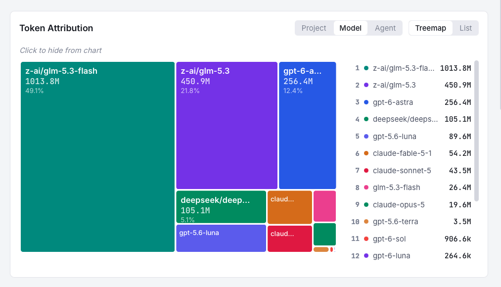 One month coding with GLM 5.3 Flash