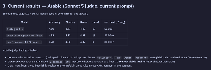 eval suite results with performance