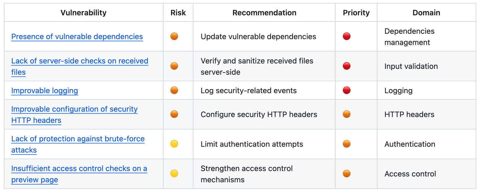 Independent security audit: findings and next steps | Wagtail CMS