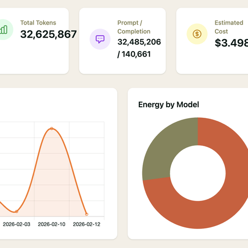 Dashboard UI showcasing energy use of AI inference in Neuralwatt, with a graph of daily energy consumption